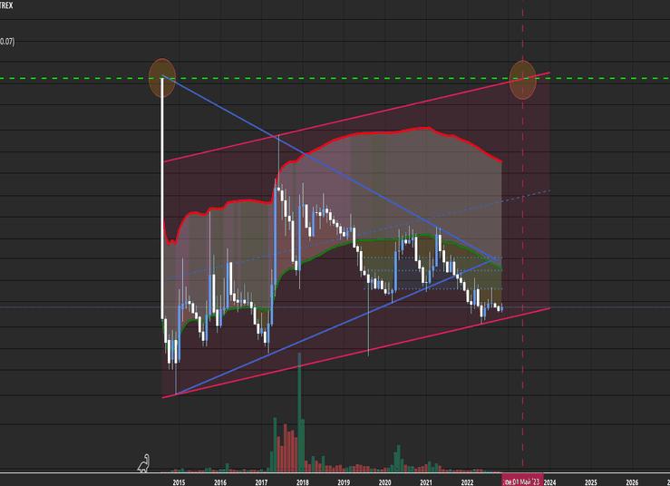 DigiByte: идем по стопам Биткоина