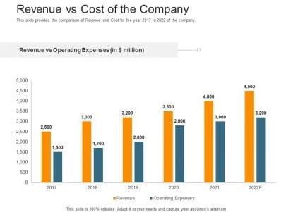 REVENUE INVESTMENTS