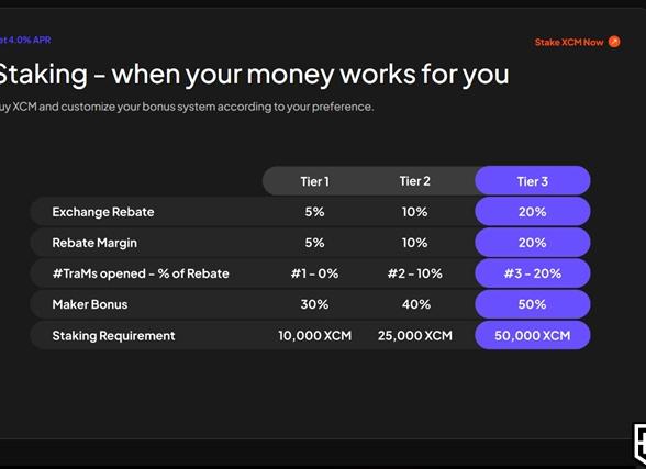 Монета CoinMetro (XCM) - курс криптовалюты