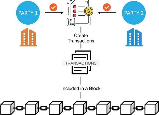 Смарт-контракты в Ethereum