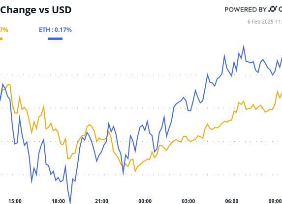 Монета Livepeer (LPT) - курс криптовалюты