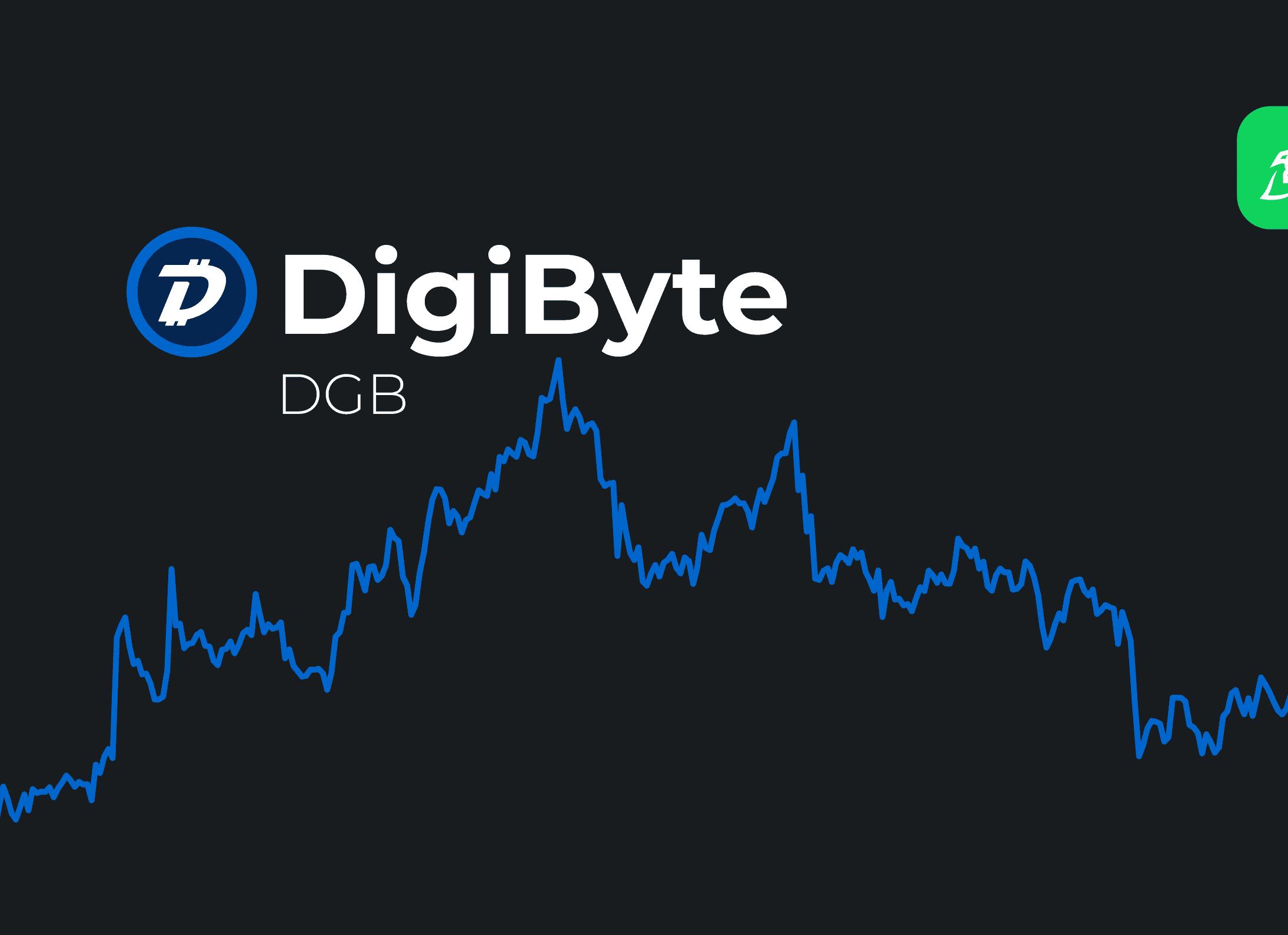 Монета DigiByte (DGB) - курс криптовалюты