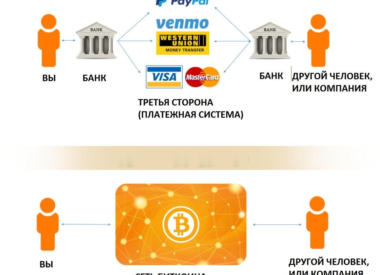 Что такое криптовалюта простыми словами
