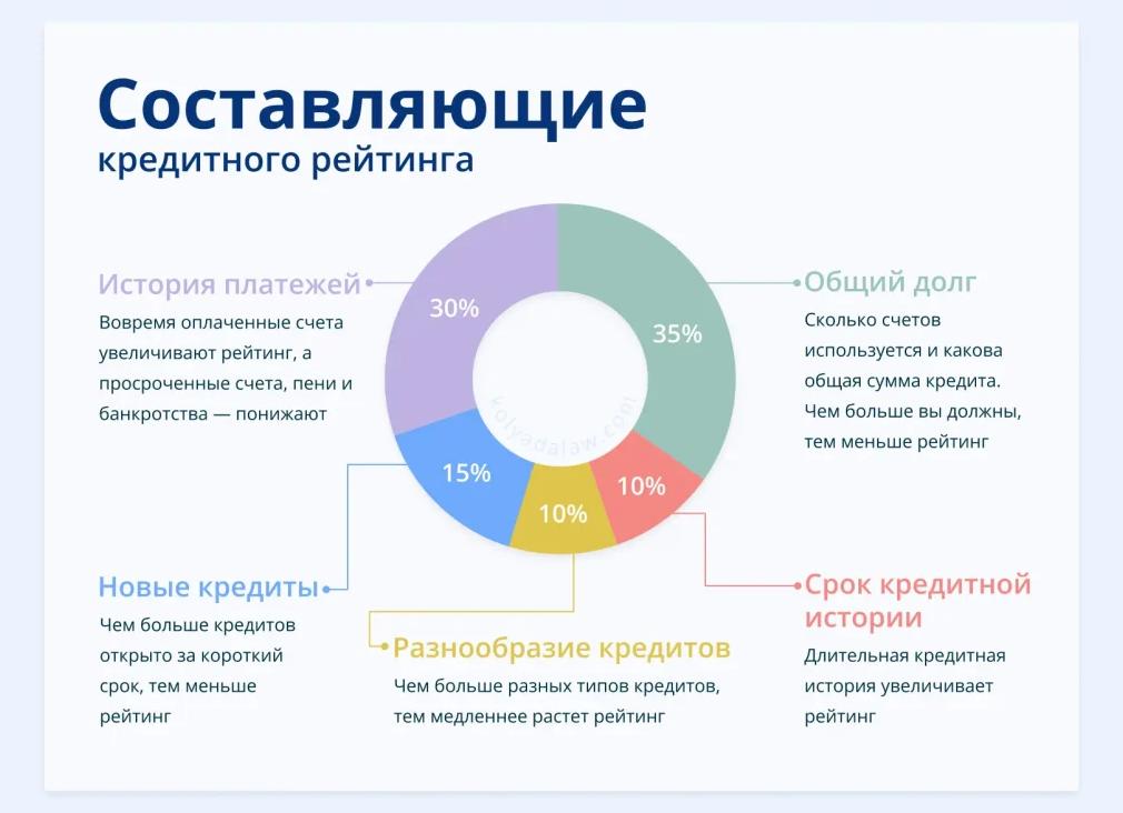 Как использовать личный кредит на покупку автомобиля