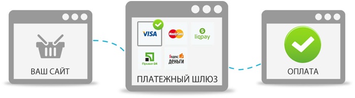 Библиотека WooCommerce с платёжной системой Яндекс.Деньги