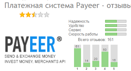 Лучше собственными глазами посмотреть, как создать кошелек Payeer и что есть «внутри» сайта